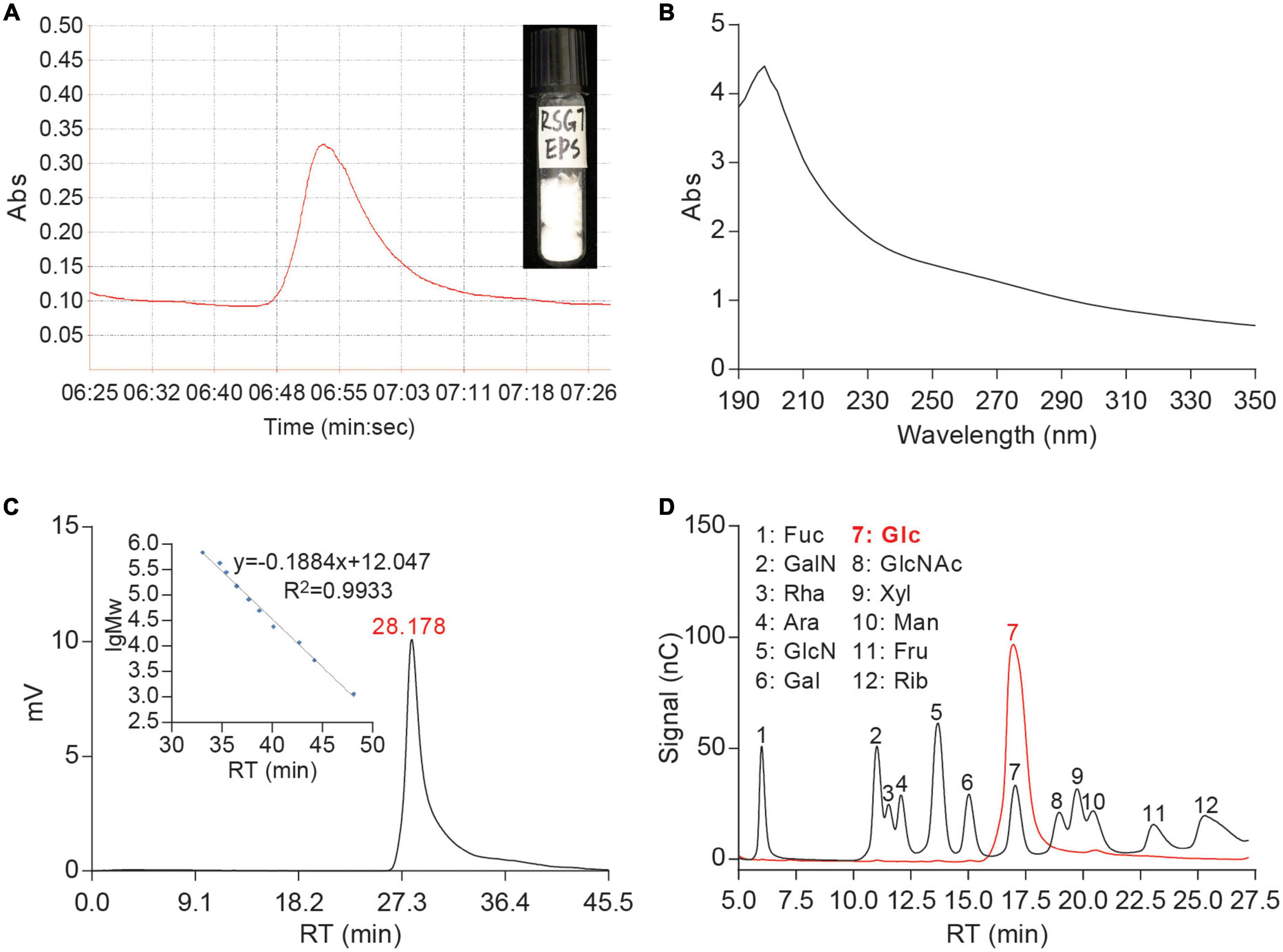 Structural characterization and partial properties of dextran produced by Leuconostoc mesenteroides RSG7 from pepino